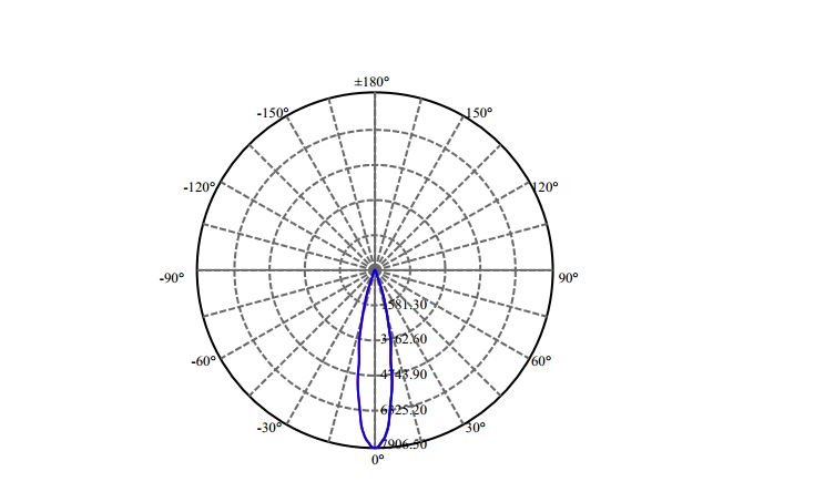 Nata Lighting Company Limited - Nichia SLM 1203 G7N 1-0918-M